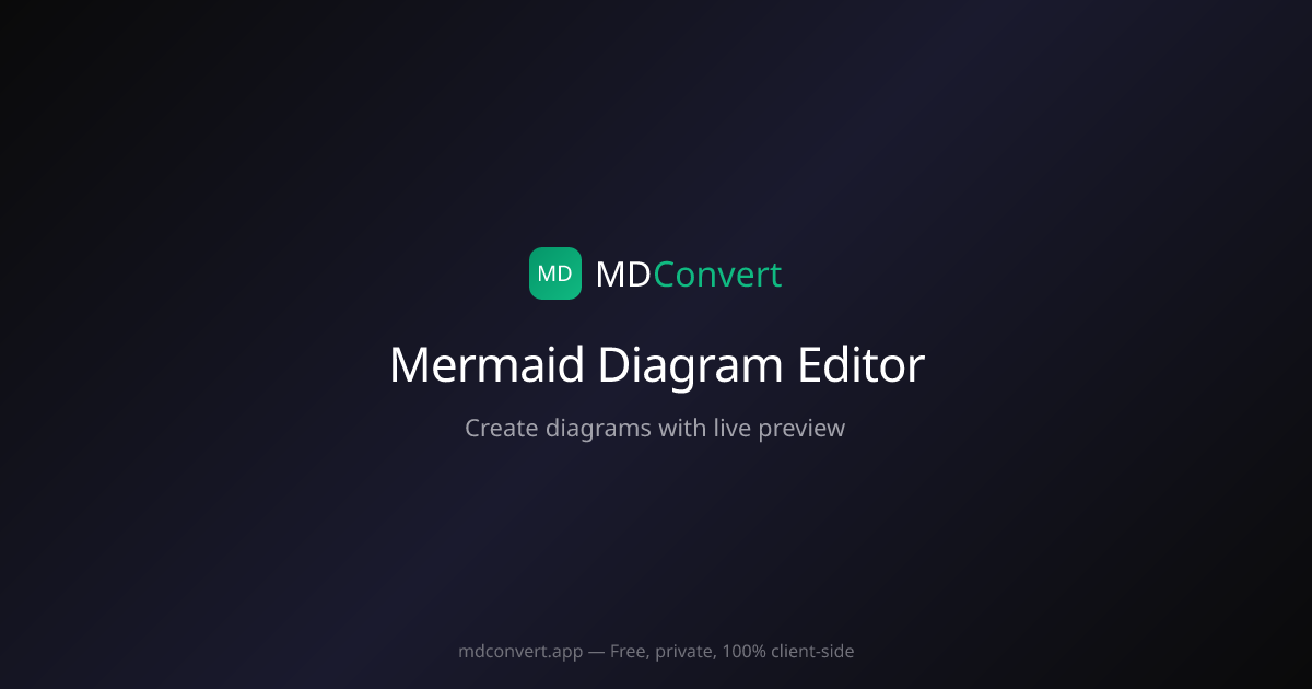 Mermaid Diagram Editor - Live Preview - MDConvert